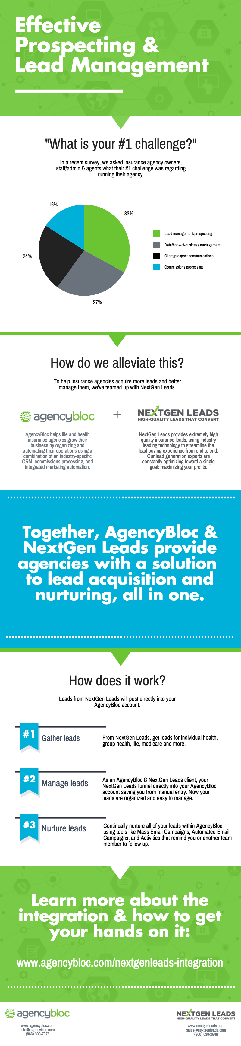 AgencyBloc and NextGen Leads