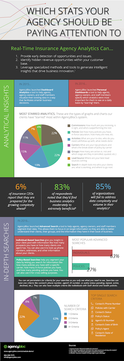 Which Stats Your Agency Should be Paying Attention to
