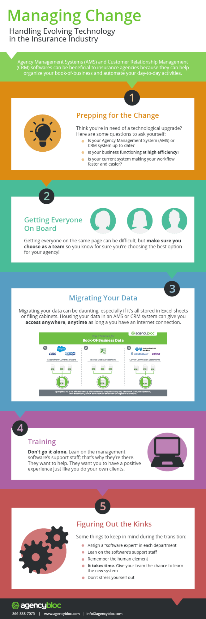 Managing Change Infographic