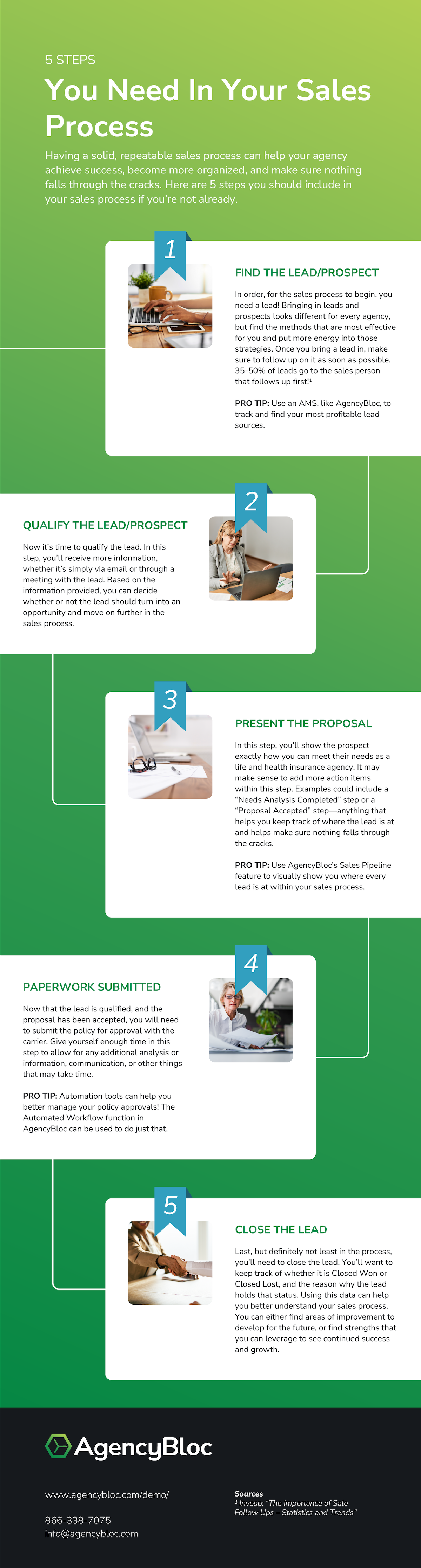 5 Steps You Need in Your Sales Process infographic
