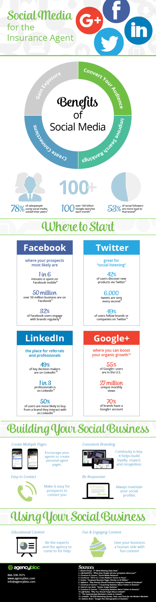 Social Media for the Insurance Agent