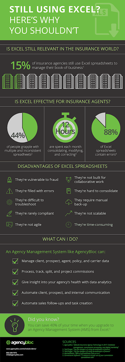Why You Shouldn't Be Using Excel Infographic